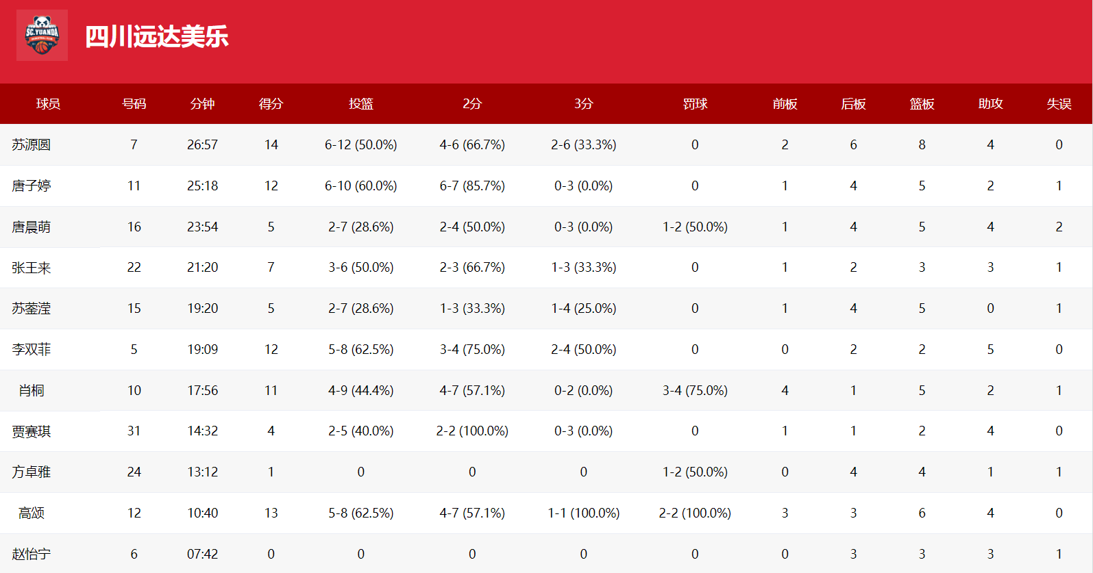 唐子婷, http, dingy